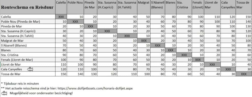 Dofi Jet Boats - Zeitplan